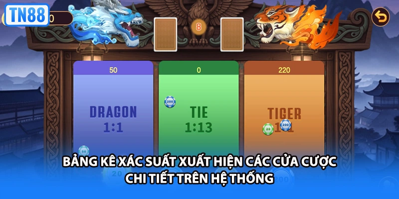 Bảng kê xác suất xuất hiện các cửa cược chi tiết trên hệ thống