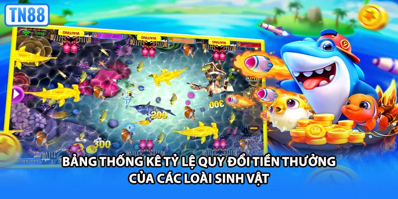 Bảng thống kê tỷ lệ quy đổi tiền thưởng của các loài sinh vật